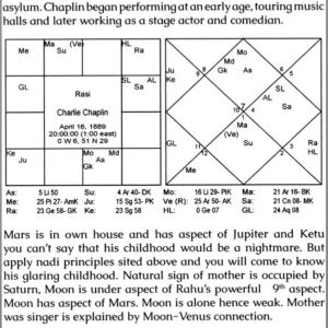 New Marvels of Nadi Astrology 6