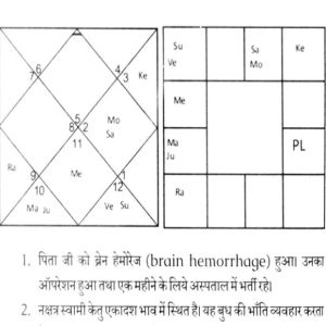 New Research in Timing of Events Using Chara and Yogini Dasha 1
