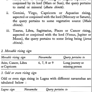 Prashna Shastra: Scientific Applications of Horary Astrology (Set of 2 Volumes) (DK) 7 Prashna Shastra 6