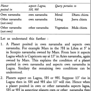 Prashna Shastra: Scientific Applications of Horary Astrology (Set of 2 Volumes) (DK) 6 Prashna Shastra 7