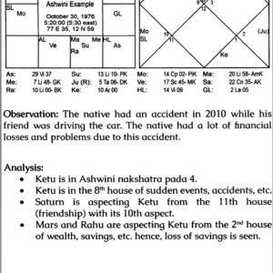 Predicting Through Nakshatras 42 Predictive Techniques 1