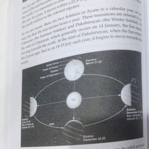 Vaastu Shastra For Everyone 10