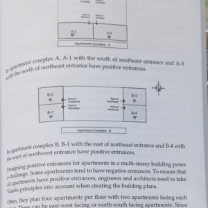 Vaastu Shastra For Everyone 8