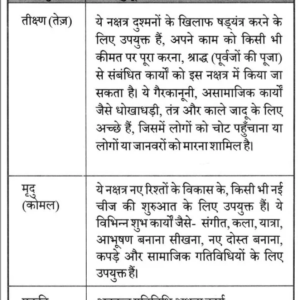 Speciality of Each Nakshatra 10