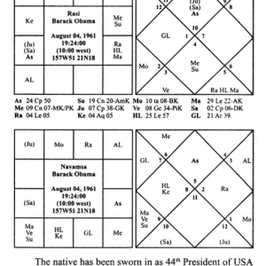 70 Dasas of Jaimini 7