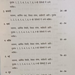 Aanko Mai Chipa Bhavishya 1