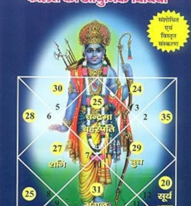 Ashtakvarga Phalit Ki Aadhunik Vidhiyan