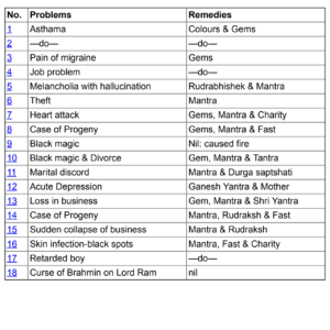 Astro Remedies (A Vedic Approach)2