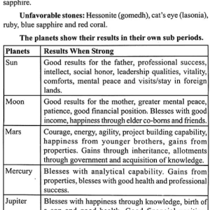 Astrological Queries 6