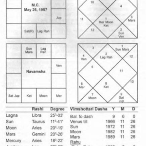 Astrology, Destiny and the Wheel of Time Techniques and Predictions 8