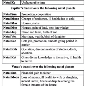 Astrology Guide for Beginners 6