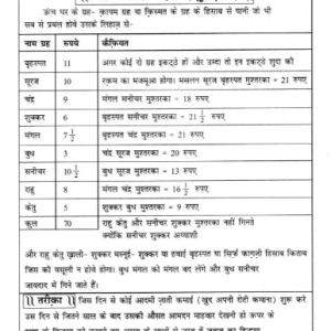 Samudrik ki Lal Kitab Ke Arman (1940) 5