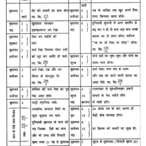 Samudrik ki Lal Kitab Ke Arman (1940) 6