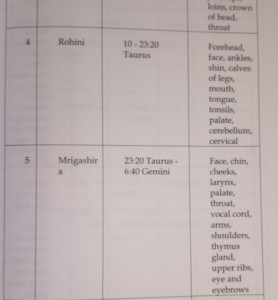 Ayur Jyotish - Medical Astrology Part 1 005