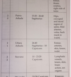 Ayur Jyotish - Medical Astrology Part 1 006