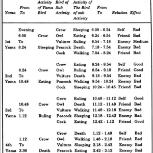 Biorhythms of Natal Moon 3