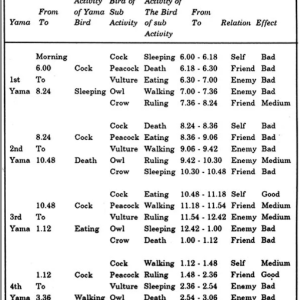 Biorhythms of Natal Moon 4