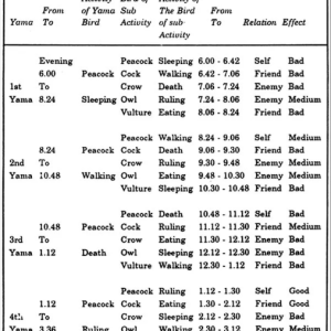 Biorhythms of Natal Moon 5