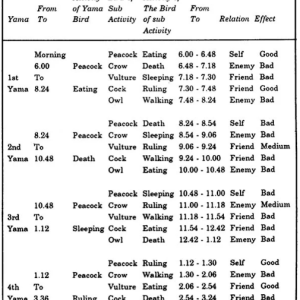 Biorhythms of Natal Moon 7