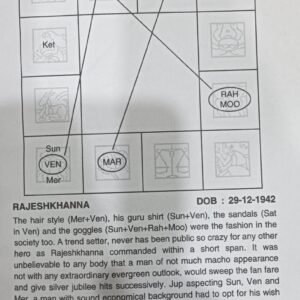 Celestial Matrix in Naadi Astrology – Includes Prashna Sastra Based on Naadi Hora 5