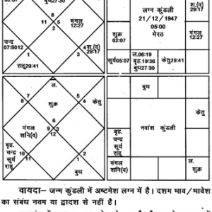 दशमांश से फलित: Dashmansh Se Phalit (SP) 8 Dashmansh Se Phalit 7