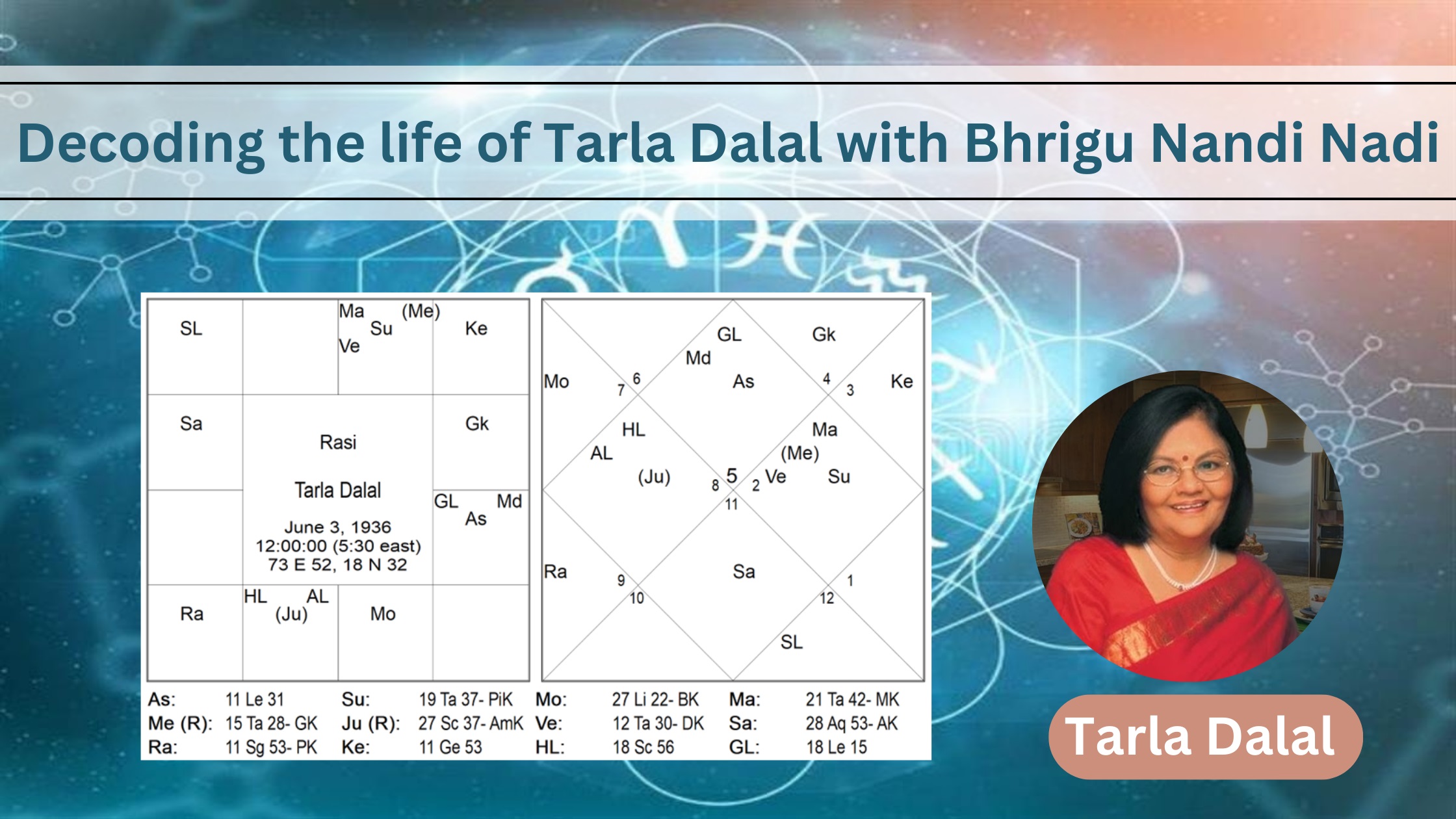 Decoding Life of Tarla Dalal with Bhrigu Nandi Nadi