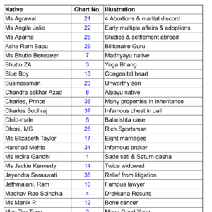 Delineating a Horoscope2