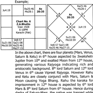 Encyclopedia of Vedic Astrology Yogas 2