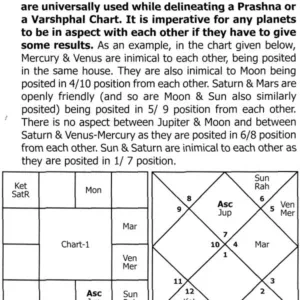 Encyclopedia of Vedic Astrology