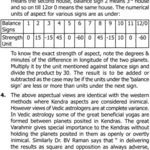 Encyclopedia of Vedic Astrology