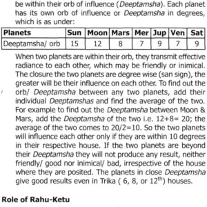 Encyclopedia of Vedic Astrology