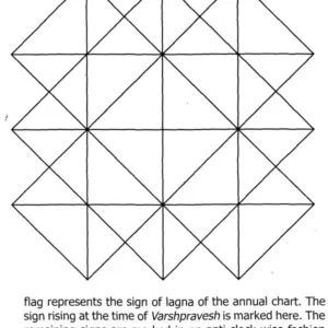 Encyclopedia of Vedic Astrology