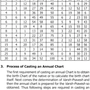 Encyclopedia of Vedic Astrology