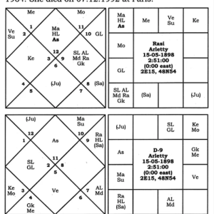 Glimpses of Jaimini Sutras 4