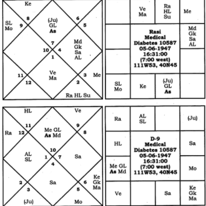 Glimpses of Jaimini Sutras 6