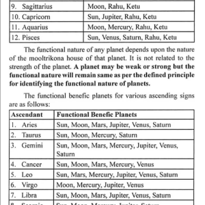 Impact of Rahu & Ketu 6