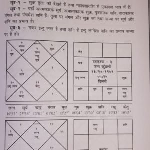 Jyotish Aur Aajivika 2