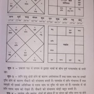 Jyotish Aur Aajivika 3
