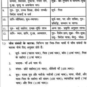 Jyotish Ke Jharoke Se Jeevan Yatra 5