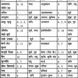 Jyotish Ke Jharoke Se Jeevan Yatra 6