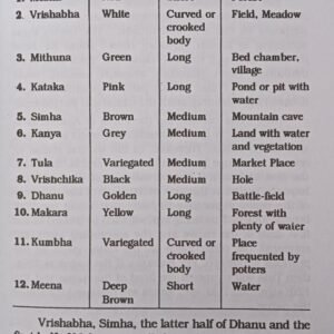 Learn Astrology (The Easy Way) 5