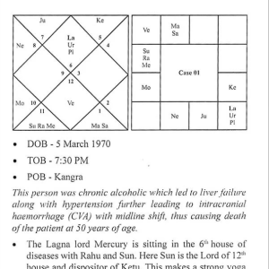 My Experiment with Medical Astrology 4