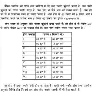 Nau Bhavo Ki Gatha 7