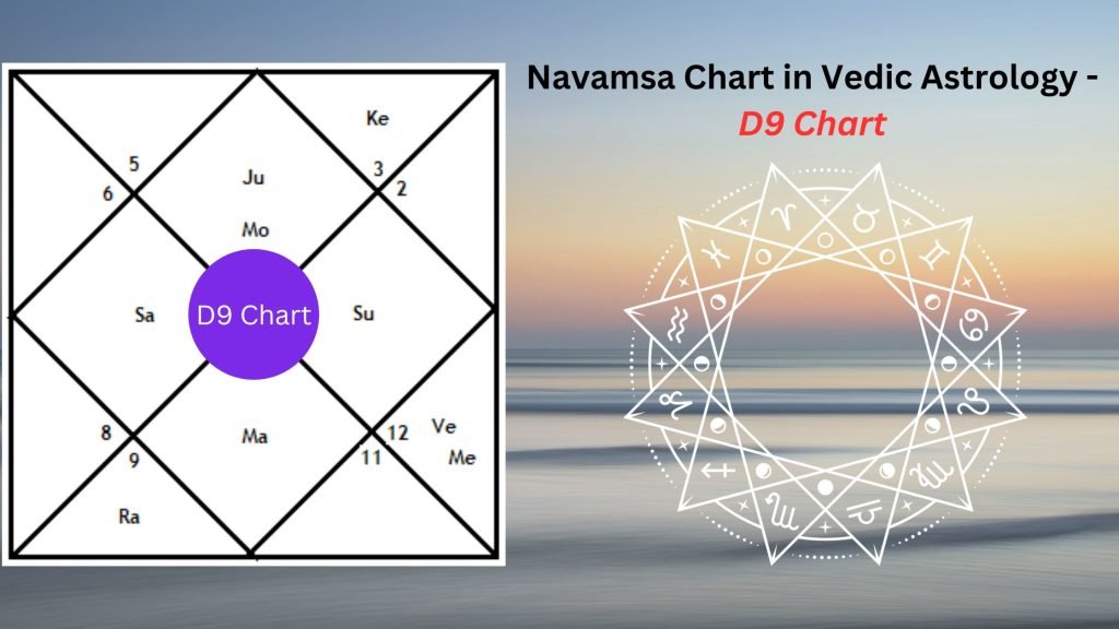 Navamsa Chart in Vedic Astrology - D9 Chart