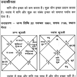 नवांश से फलित - Navansh Se Phalit (SP) 8 Navansh Se Phalit 7