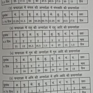 Parashar Hora ( Shatadhyai ) Vol-1 Vol-2 (SP) 15 Parashar Hora ( Shatadhyai )14