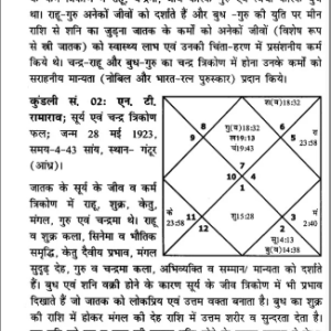 फलित नाड़ी ज्योतिष ग्रह युति - Phalit Nadi Jyotish Graha Yuti (SP) 8 Phalit Nadi Jyotish Graha Yuti 7