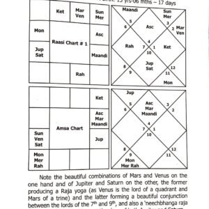 Practical Astrology Key Highlights