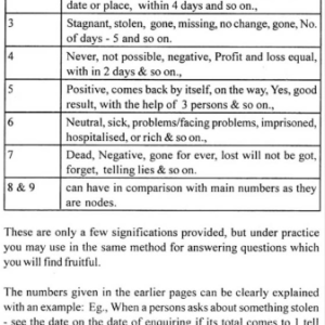Predicting Through Astro-numerology 5