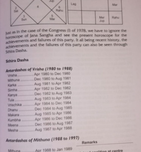 Predicting Through Jaimini’s Sthira Dasha 2
